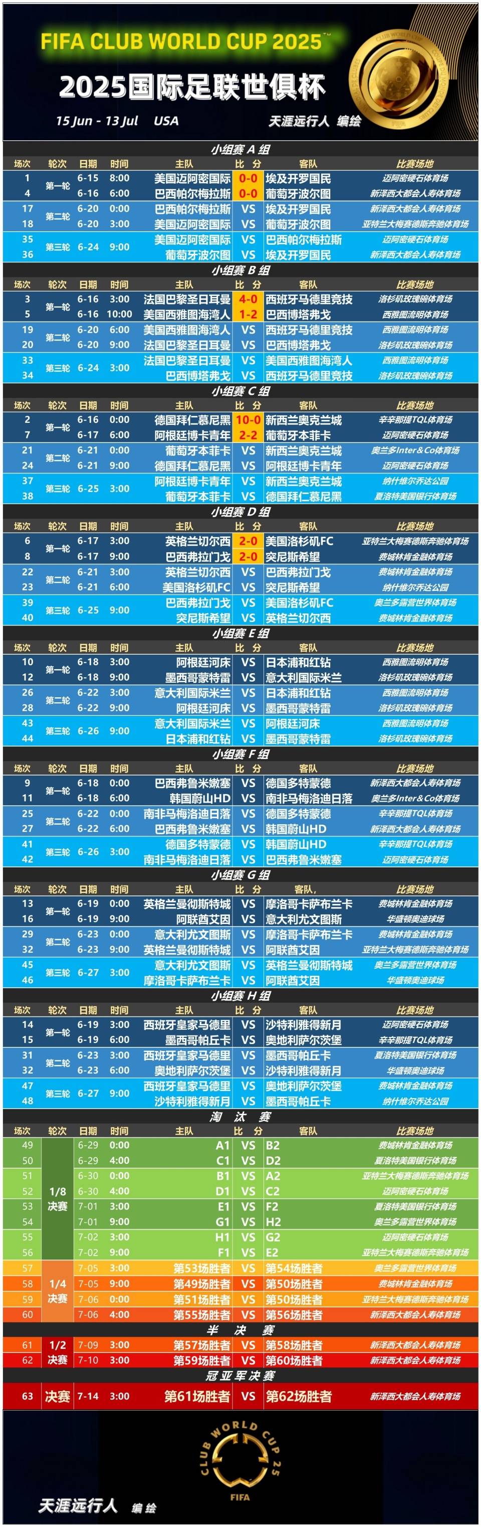 一家立足于江苏昆山-德国杯赛程吃紧，比利亚雷亚尔今夜造点机会，更衣室稳定，赛程密集仍需轮换-一家立足于江苏昆山